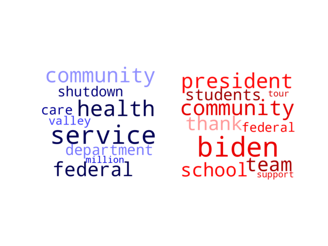 Wordcloud from Wednesday September 6, 2023.